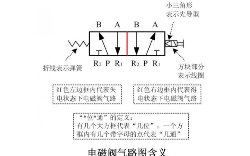 快速判断电磁易游（中国）的好坏方法分享