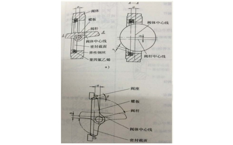 双偏心蝶易游（中国）介绍