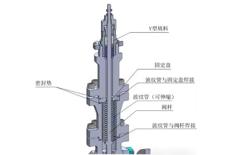 认识易游（中国）门波纹管