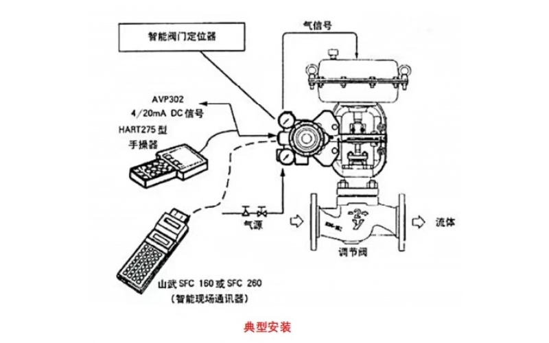 易游（中国）门定位器放大器漏气问题