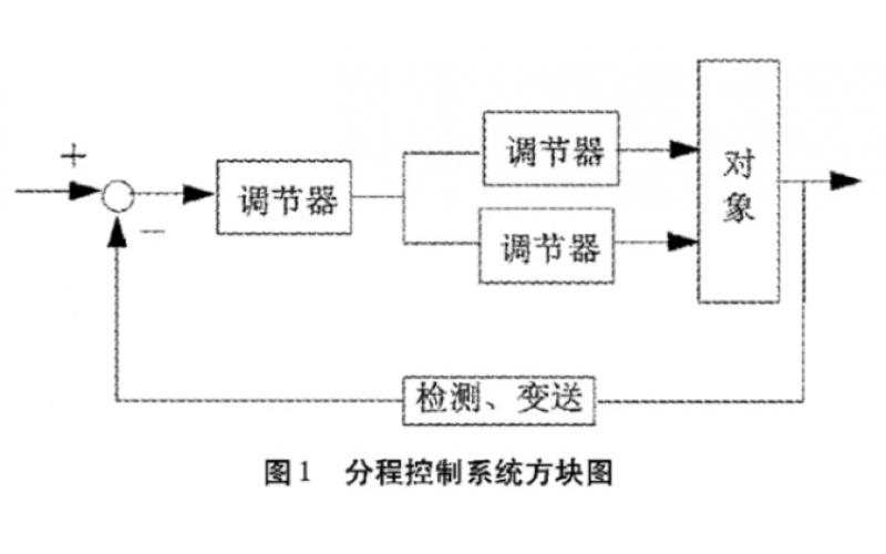 分程控制系统对调节易游（中国）的要求及实例